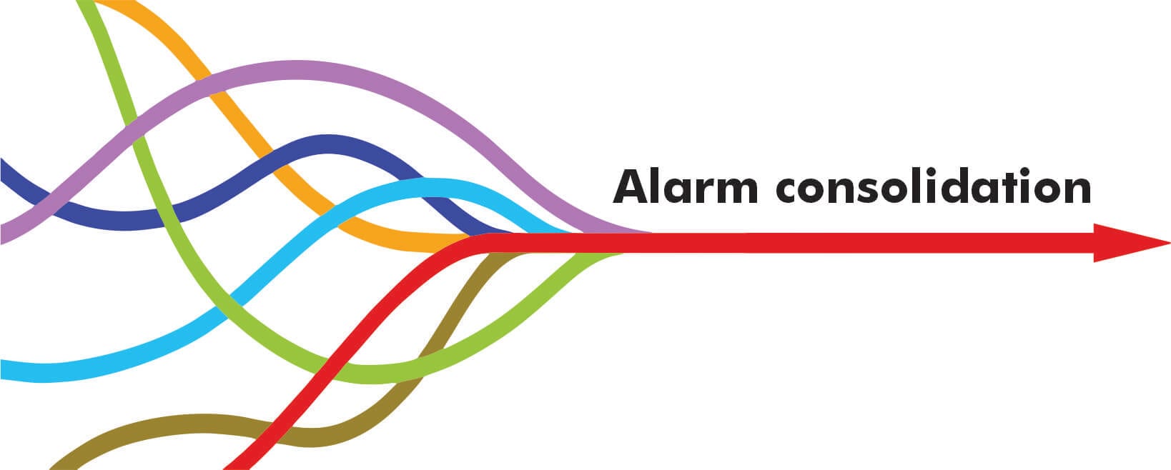 Alarm consolidation 2